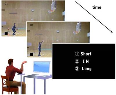 Concurrent Imitative Movement During Action Observation Facilitates Accuracy of Outcome Prediction in Less-Skilled Performers